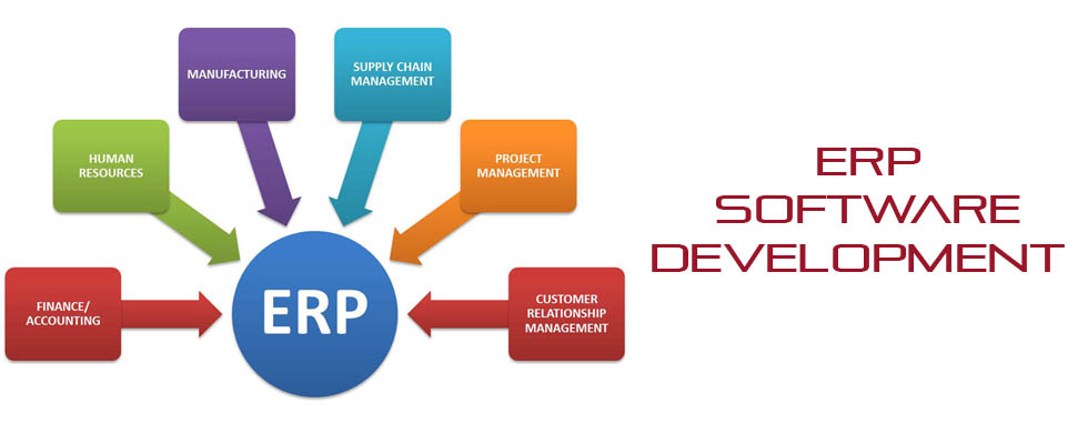 ERP software and CRM : ERP Implementation Steps - ERP software development
