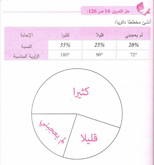 حل تمرين 16 صفحة 126 رياضيات للسنة الأولى متوسط الجيل الثاني