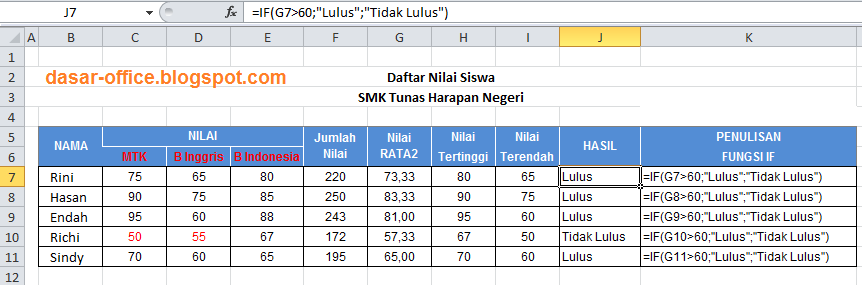 Contoh Soal Excel SUM, Average, Min, Max dan IF Excel 