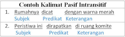 Contoh Kalimat Pasif Intransitif Dan Pengertiannya Khoiri Com