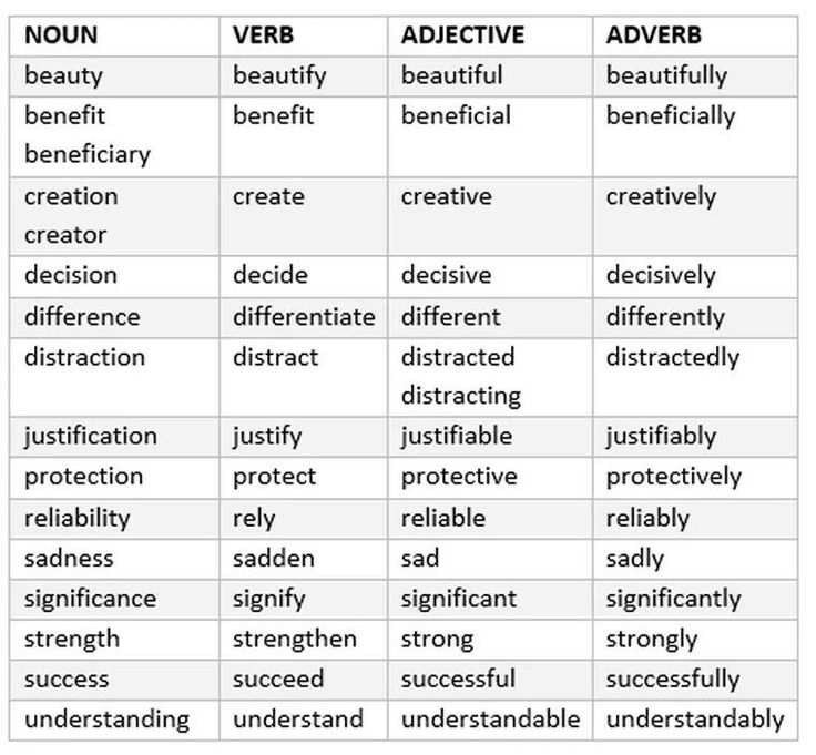 Formation Of Adverbs formation-of-adverbs