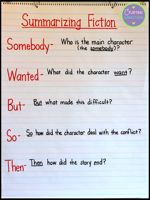 Writing a summary is simple when you use the "Somebody Wanted But So Then" summarizing strategy. This blog post contains a summarizing fiction anchor chart and a mentor text lesson idea!