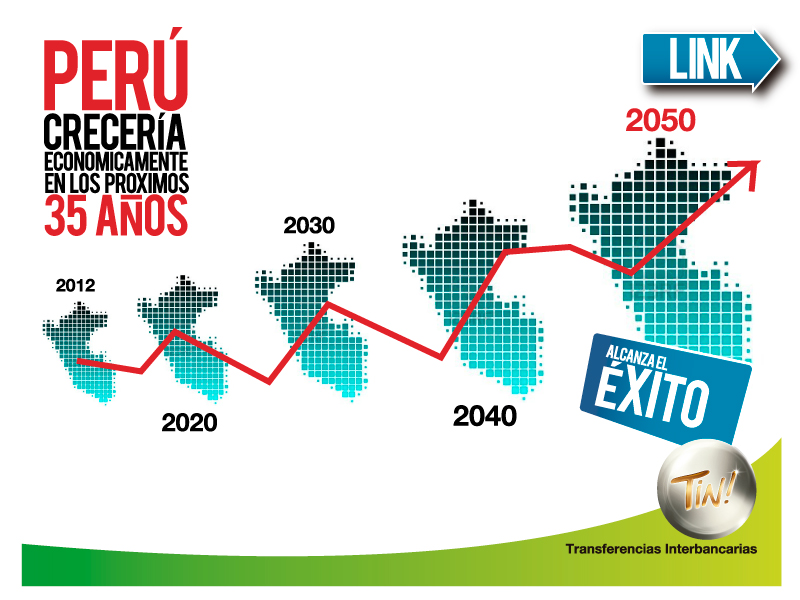 Crecimiento y Desarrollo de la Economía del Perú