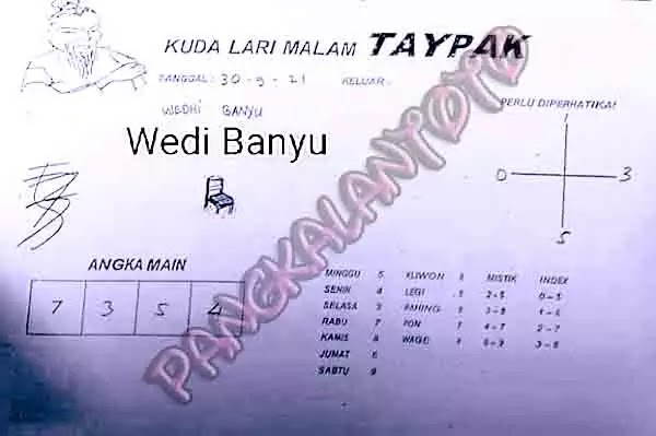 Prediksi Syair Hk 30 September 2021 Pangkalantoto