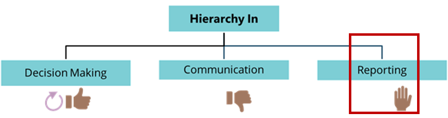 Cleararchy: Contain Reporting Hierarchy