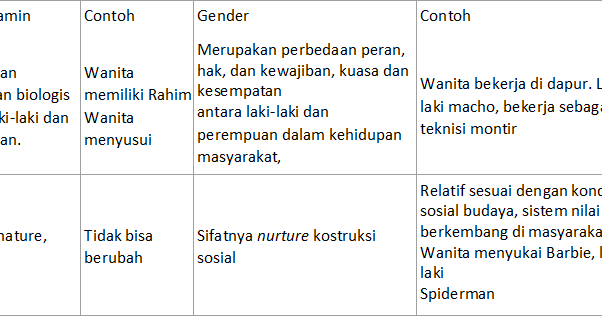 Kunci Jawaban dan Pembahasan Soal UTBK Sosiologi Tahun