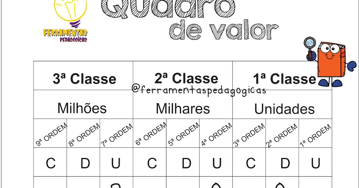 Ferramentas Pedagógicas Quadro de Valor