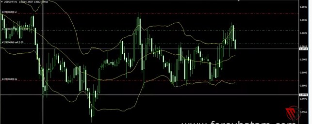 Rahasia Strategi Scalping Paling Jitu Menghasilkan Profit