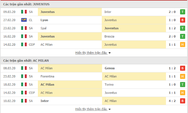 Giải mã kèo Juventus vs Milan, 01h45 ngày 13/6 - Cup QG Italia Juve3