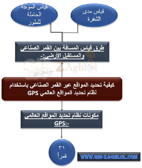 فائدة شبكة الإحداثيات التي توضع على الخرائط تحديد المواقع