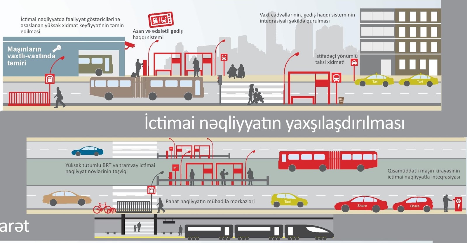 Использование общественного транспорта. Система общественного транспорта. Развитая система общественного транспорта. Устойчивый городской транспорт. Проект улучшения общественного транспорта.