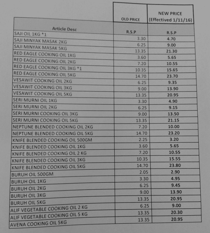 Harga minyak masak terkini 2021