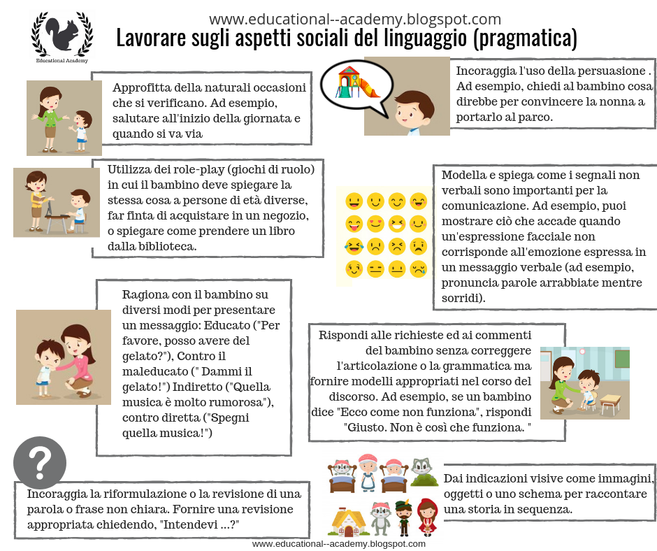 La Comunicazione Sociale E La Pragmatica Del Linguaggio