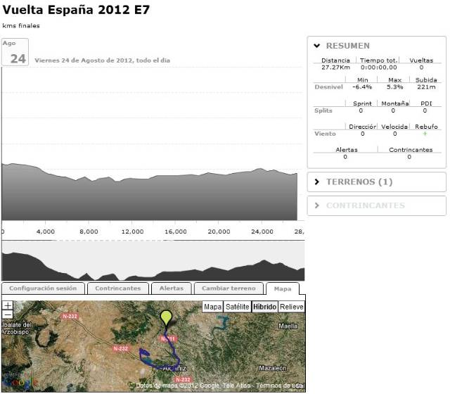 Sesión BKOOL La Vuelta 2012 Etapa 7