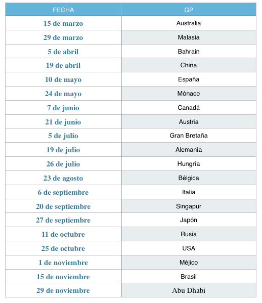 F1 Calendario 2015