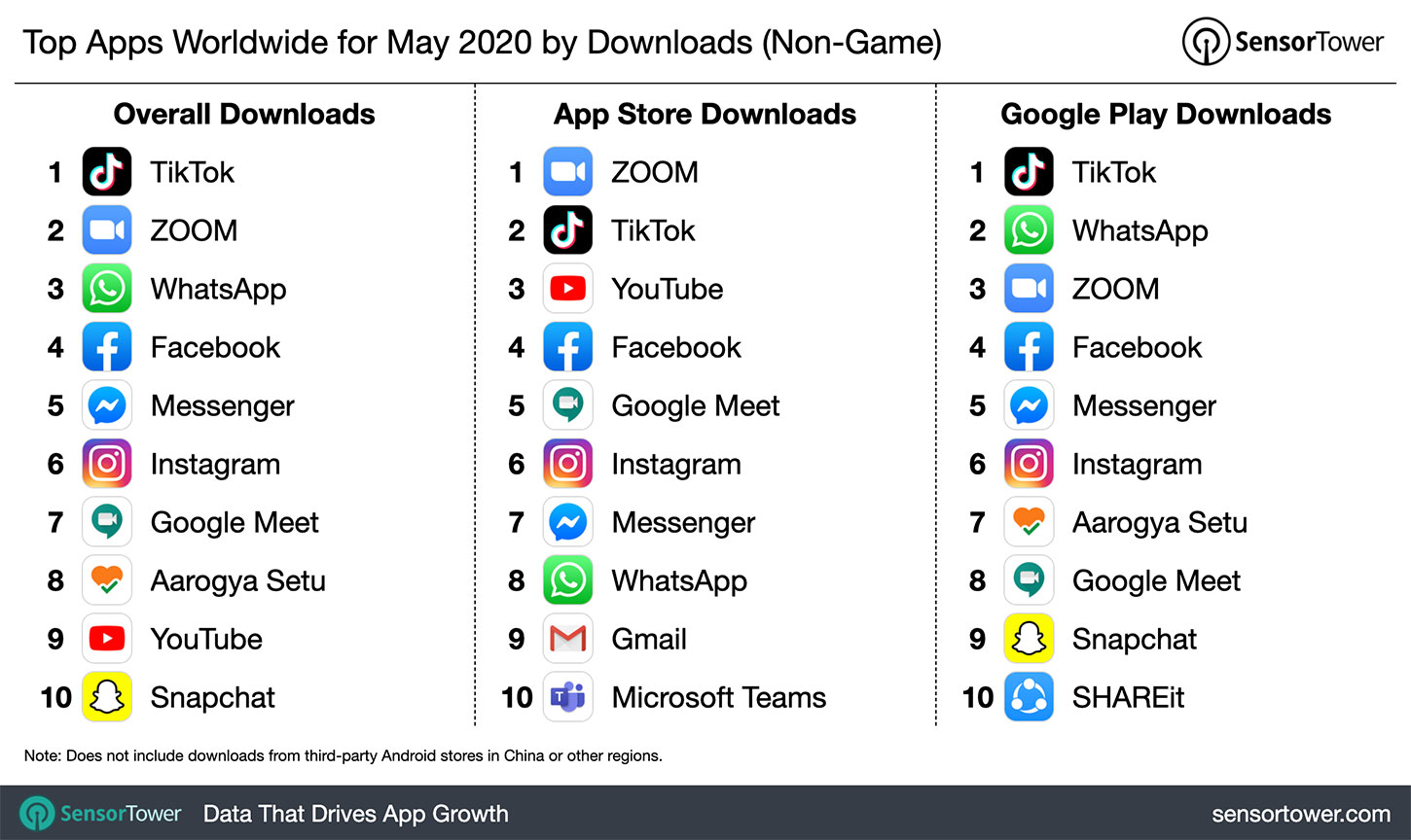 Here Are This Year's Most Downloaded Apps Visualistan