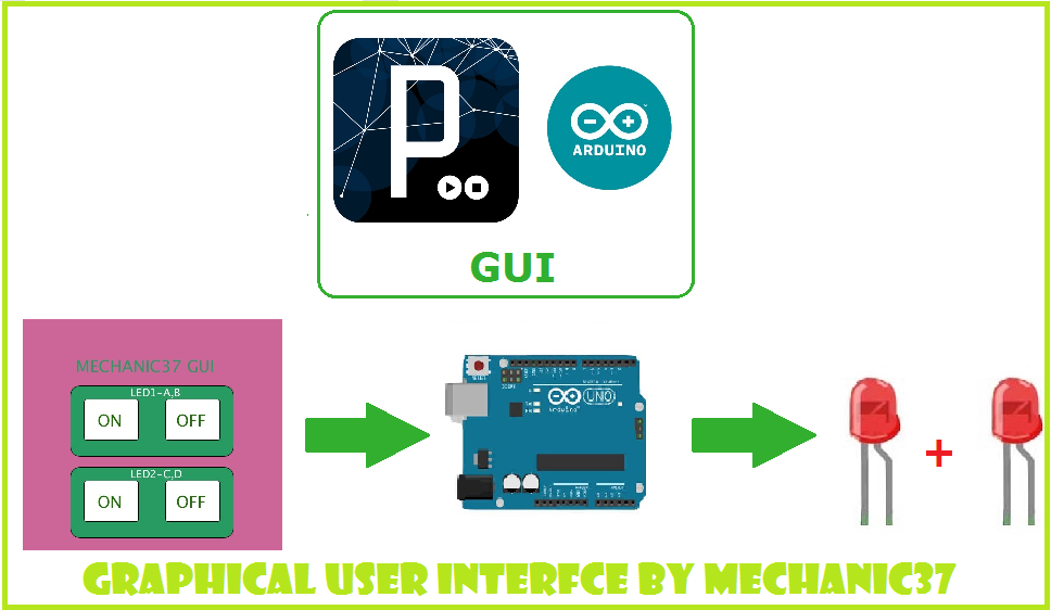 Arduino Processing Gui at Brock Ingamells blog