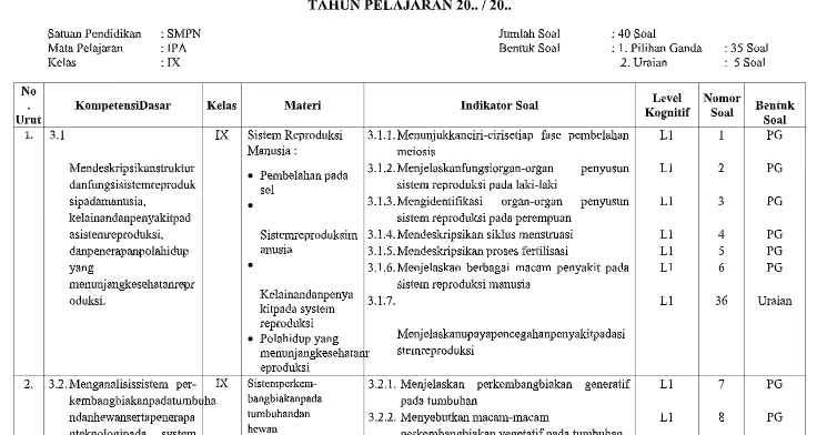 KisiKisi Soal PAS IPA Kls 9 SMP K13 Semester 1 VannSmart