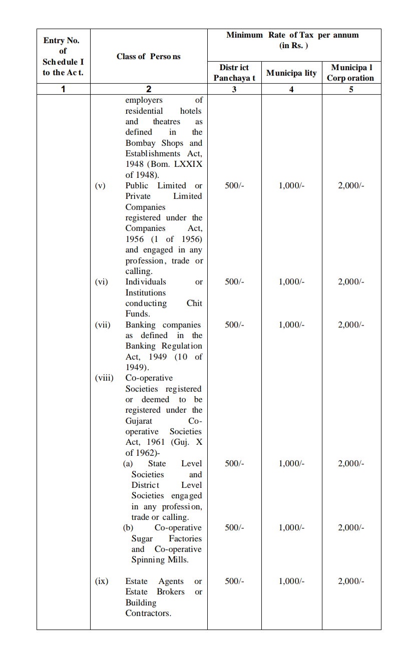 Gujarat State Tax on Professional, Trades, Callings and Employment Act
