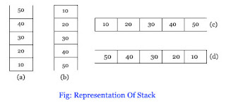 Stack क्या हैं?