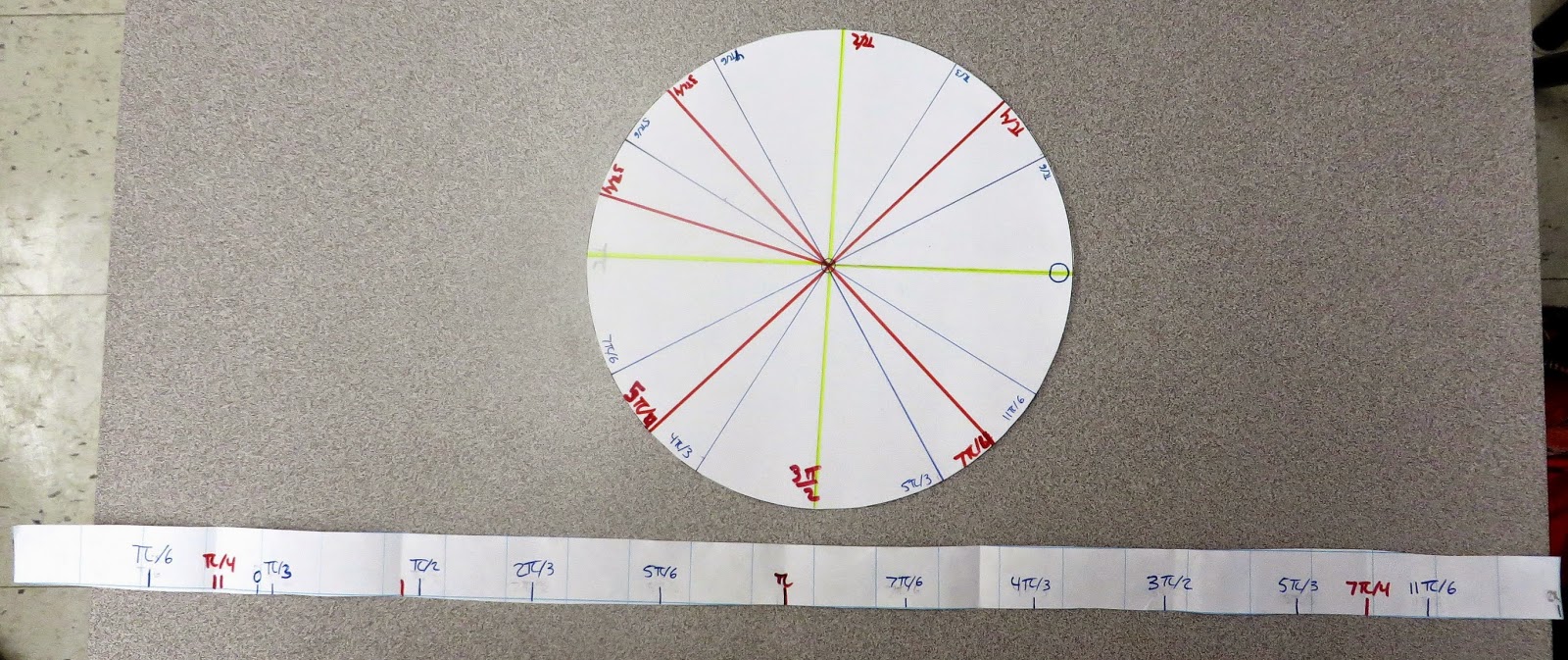 MHF 4U Mr. O's classes Semester 1 201415: Experiencing Radians with a Ruler