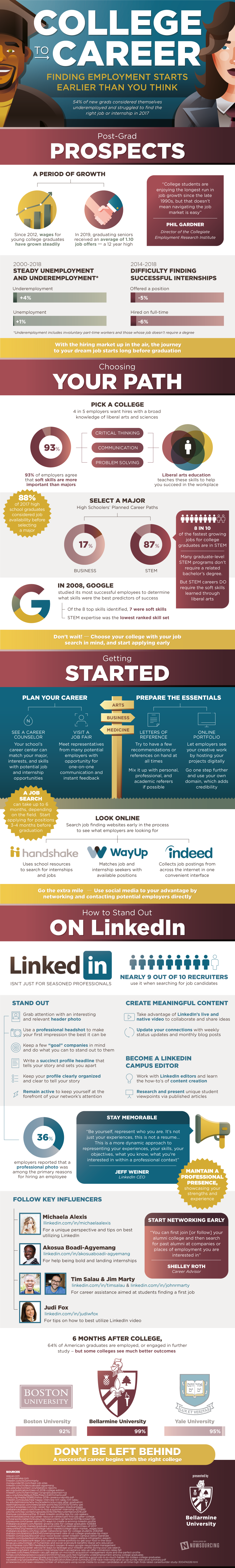 Give Your Career a Head Start #infographic