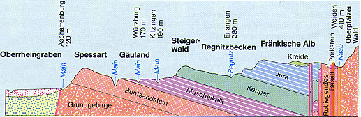 Spuren: Januar 2020 Spuren: Januar 2020