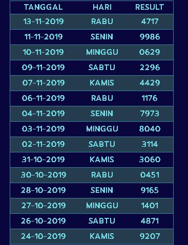 20+ Data Pengeluaran Sgp Hongkong Prize