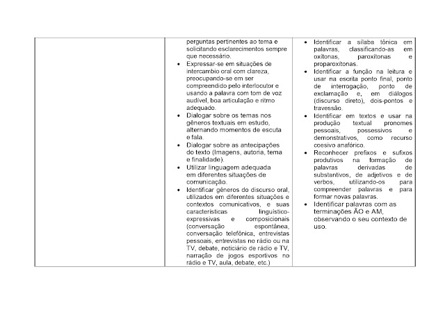 BNCC LÃNGUA PORTUGUESA 1º AO 5º ANO - 2021 PROPOSTA%2BCURRICULAR%2BL%25C3%258DNGUA%2BPORTUGUESA%2B1%25C2%25BA%2BAO%2B5%25C2%25BA%2BANO page 0058