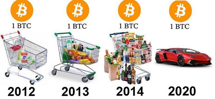 Harga 1 Bitcoin Tahun 2010 Harga 1 Bitcoin Tahun 2010