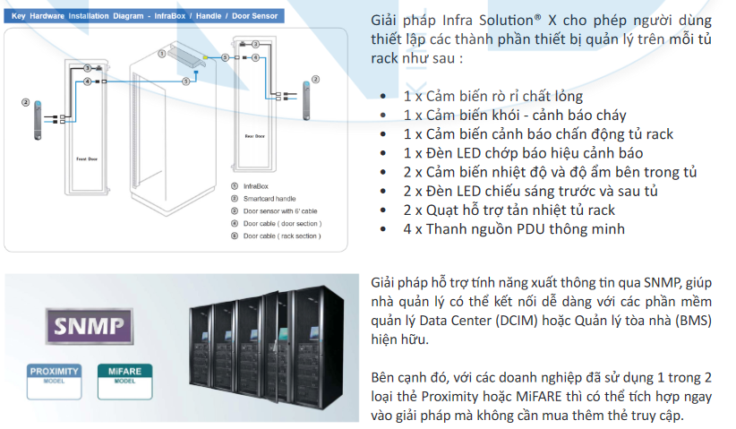 Austin HughesInfra Solution X: Giải pháp quản lý tủ RACK thông minh cho Data Center