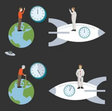 Soal Dilatasi Waktu Dan Pembahasan