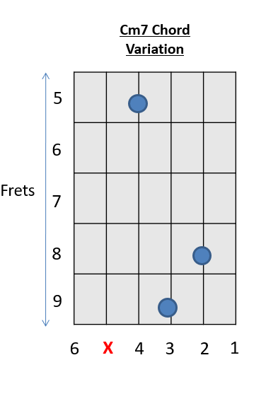 Cm7 5 Guitar Chord