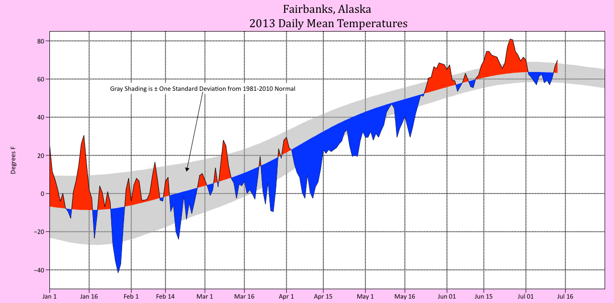 Deep Cold Alaska Weather & Climate Updated Fairbanks Temperatures