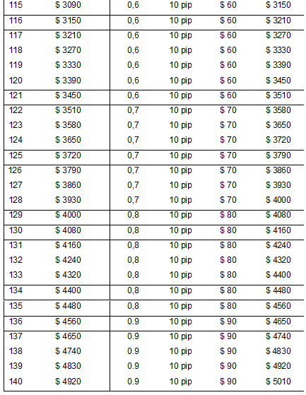 12 500 php to usd 12 500 php to usd