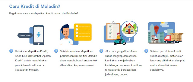 Kredit-Motor-Jadi-Lebih-Mudah-dengan-Moladin-Klik-Langsung-Cair