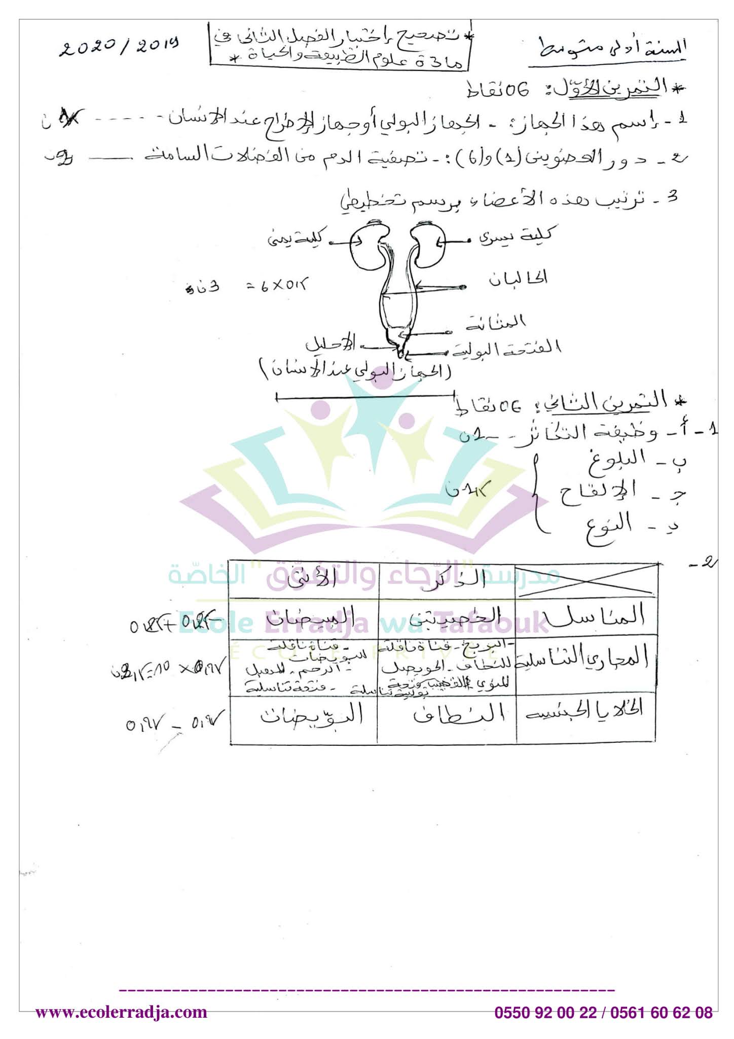 إختبار العلوم الطبيعية الفصل الثاني للسنة الأولى متوسط - الجيل الثاني نموذج 5