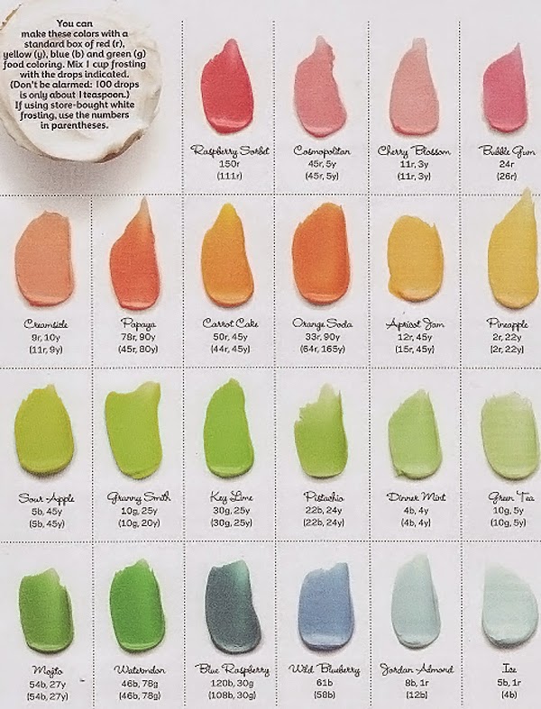 A food colour chart to make the most beautiful shades of cupcake icing