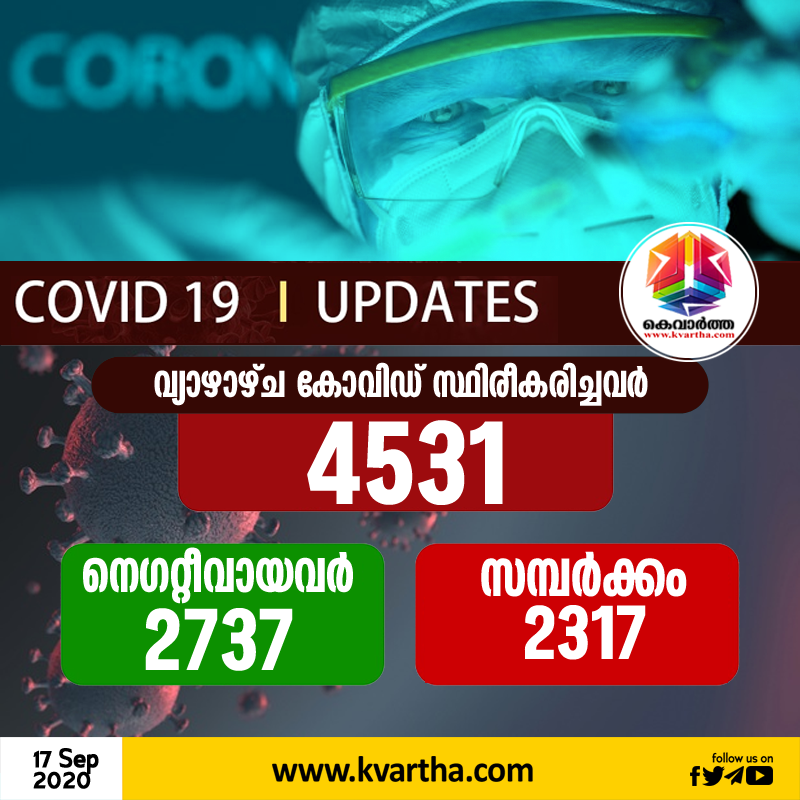 4531 Corona case confirmed in Kerala Today,Thiruvananthapuram,News,Health,Health and Fitness,Kerala.