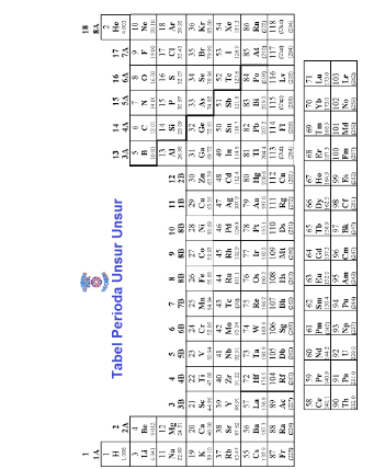 Soal Osk Kimia Tahun 2018 Juara Pendidikan