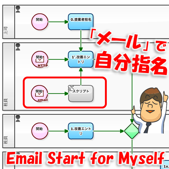  「痛みなくして利益なし」の意味