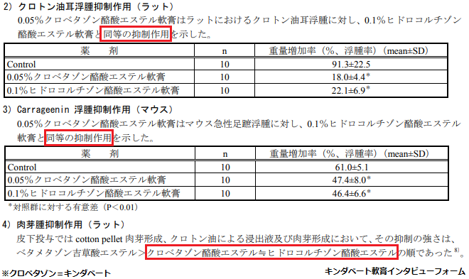 ステロイド 軟膏 強 さ 一覧