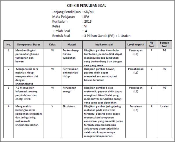 Makalah Membuat Soal Berdasarkan Kisi Kisi Tes