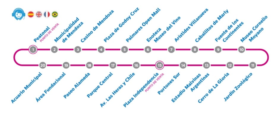o que fazer em mendoza mapa turistico colorido da cidade de mendoza