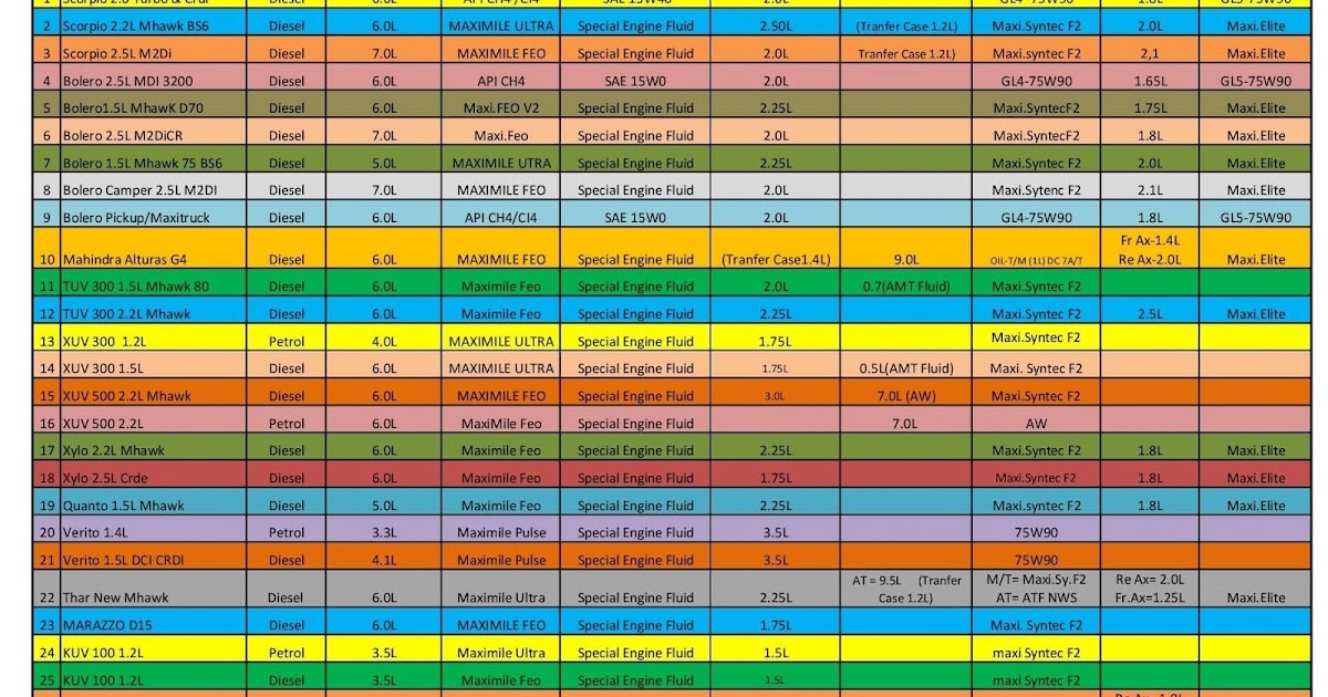 Mahindra 2816 Oil Capacity