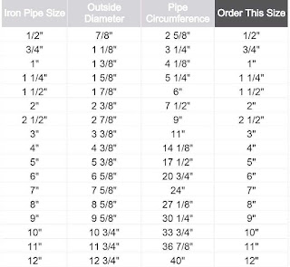 Cast Iron Pipe Size Chart