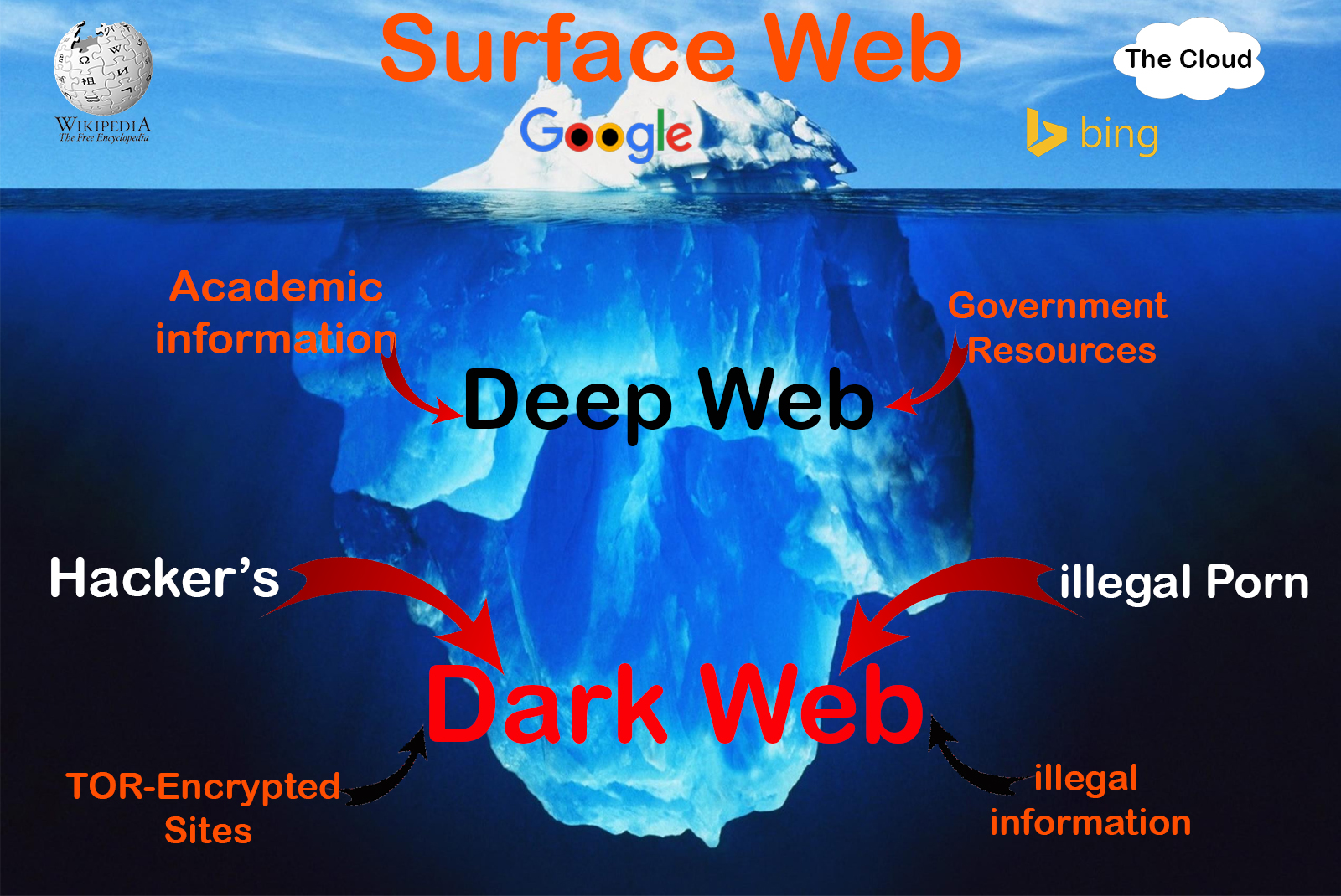 Darknet sites wiki что нельзя делать в браузере тор mega