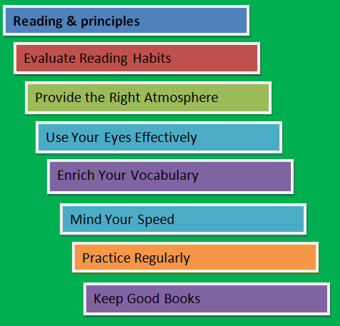 define reading 7 important principles of reading skills query reading skills