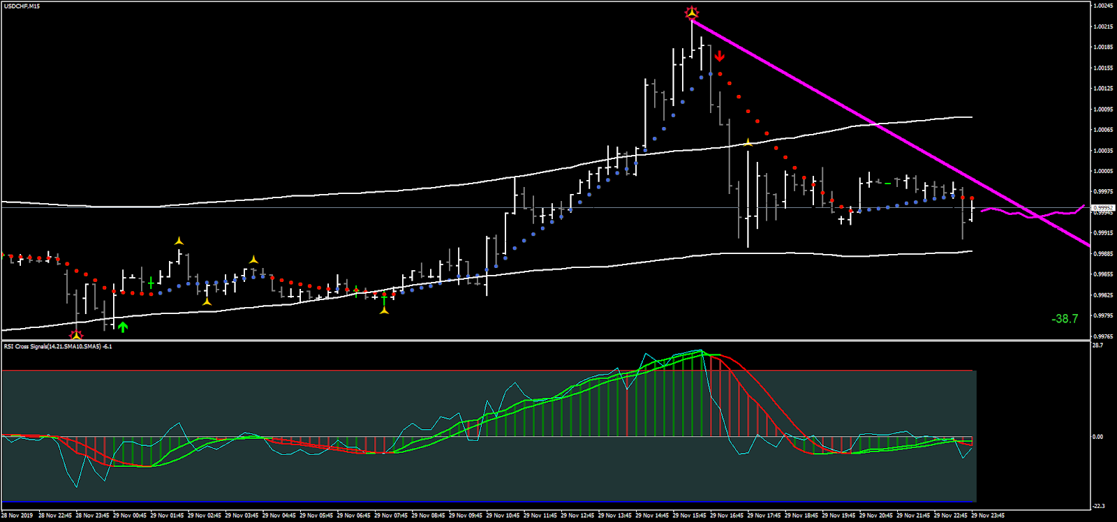 индикатор rsi+sma mt4. индикатор arch. индикатор inside bar indicator mt4. Trend reversal индикатор. индикатор accurate trend для mt5.