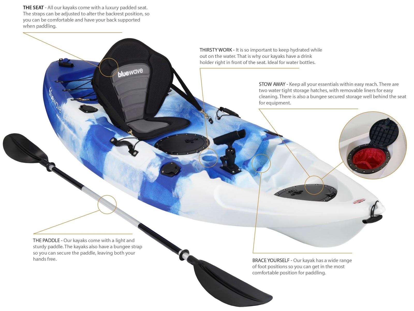 TOP 3 BEST FISHING KAYAKS UNDER 400 kayak fishing